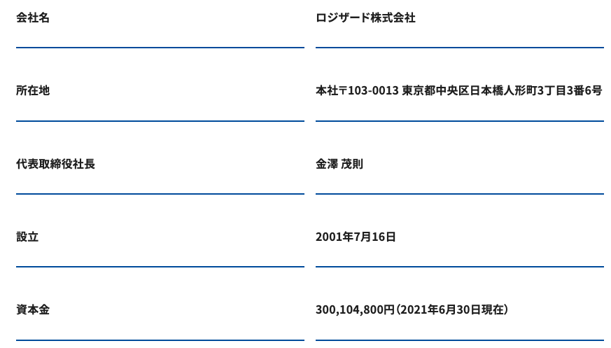 ロジザードの会社概要